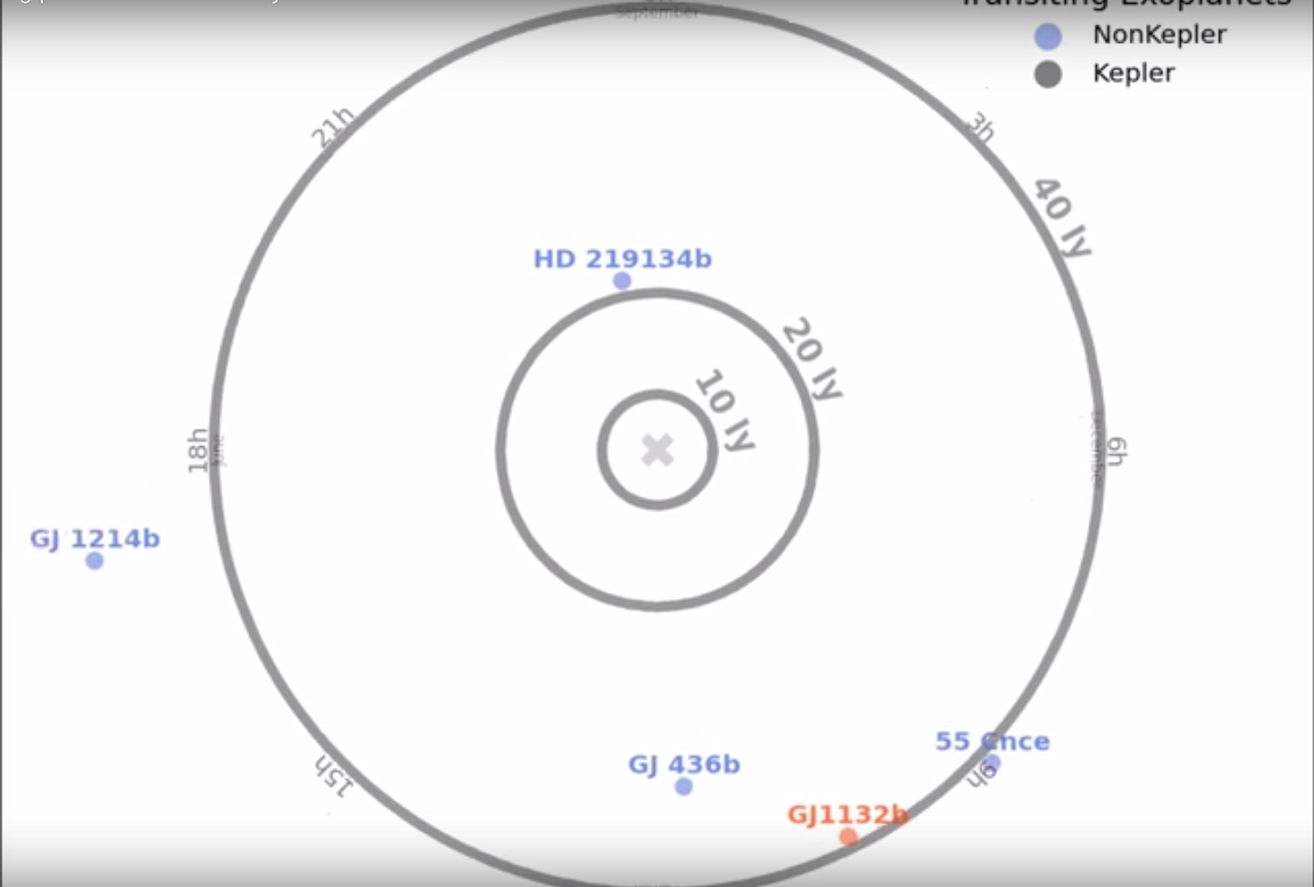 Les exoplanètes découvertes à ce jour dans le voisinage de la Terre