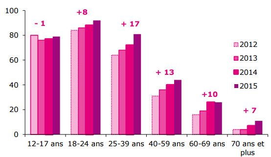 reseauxsociaux-credot