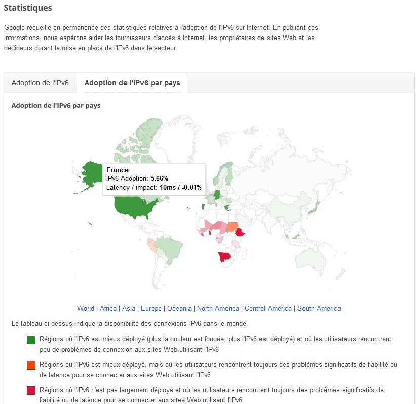 Google IPv6