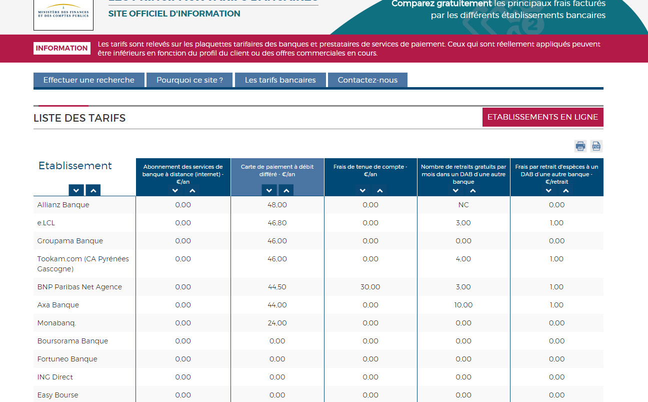 comparatif site rencontre prix
