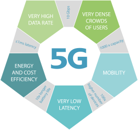 20141106_5GVision_website