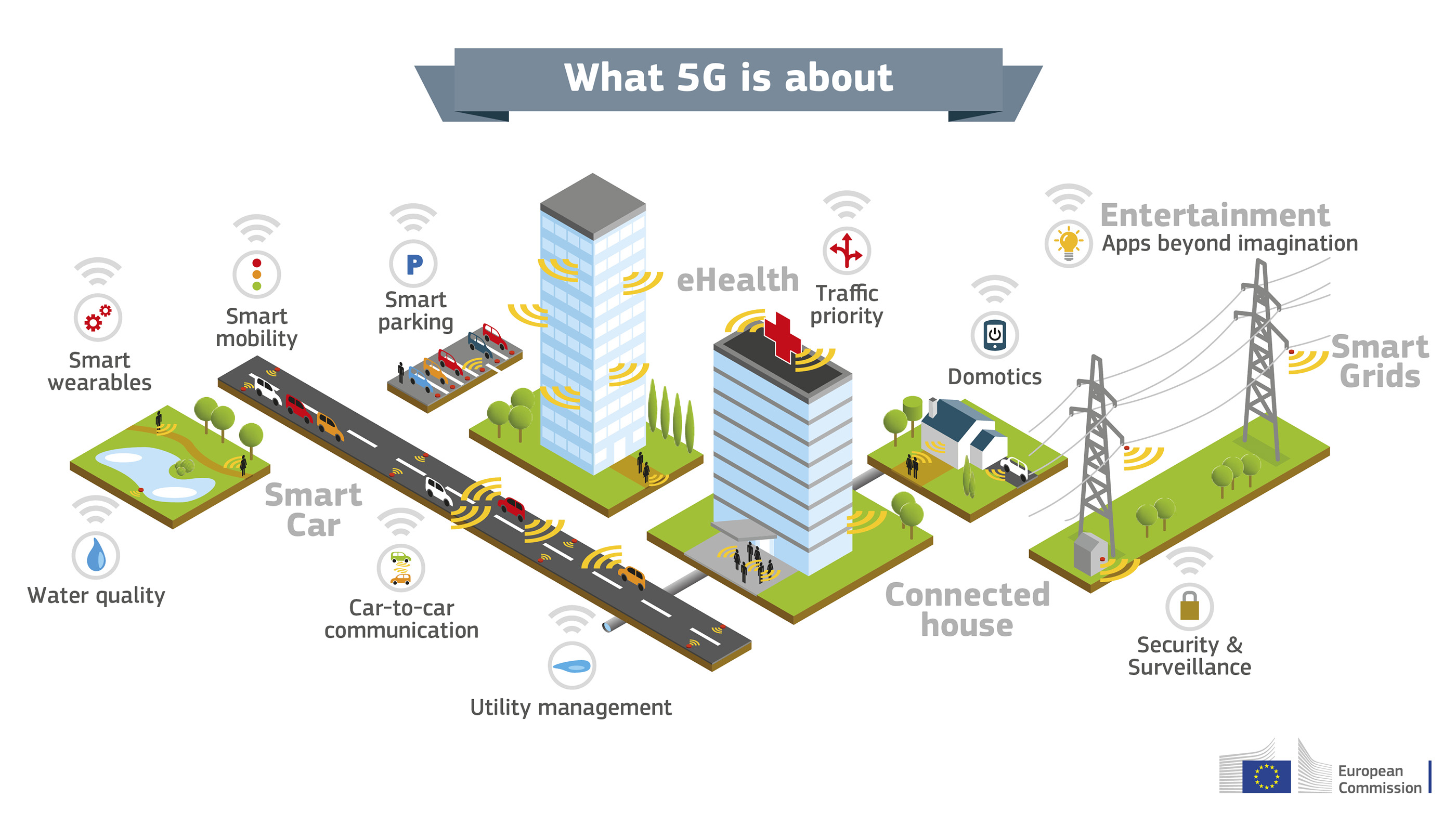 En 2020, tout sera connecté