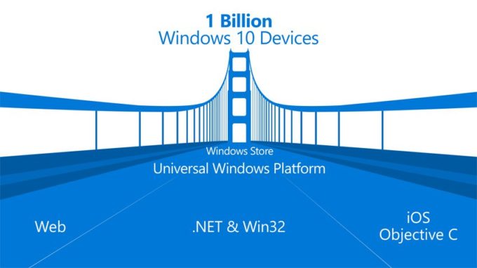 windows-universal-plateform-new-bridges