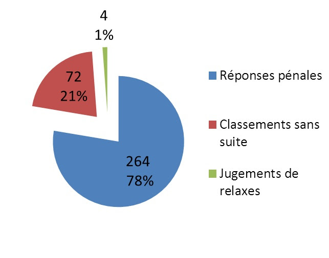hadopi-suites-judiciaires