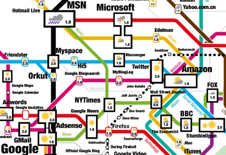La carte de métro des tendances Web actuelles