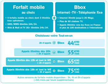 Bouygues Telecom lance Ideo, un forfait quadruple-play à prix cassé