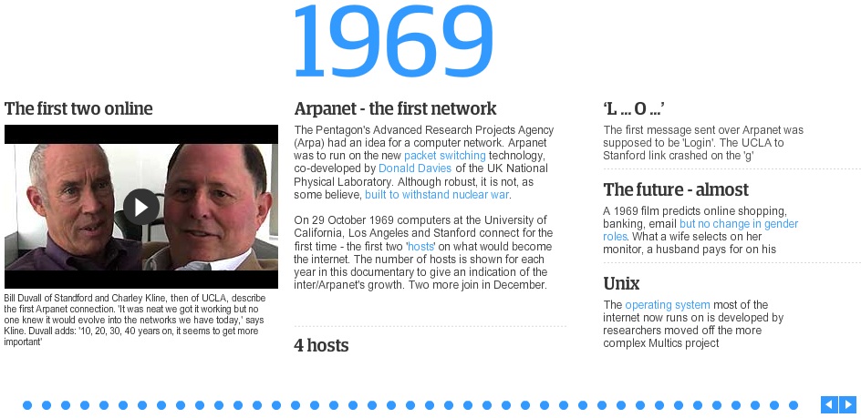 L&rsquo;histoire d&rsquo;Internet, d&rsquo;ARPANET en 1969 à nos jours