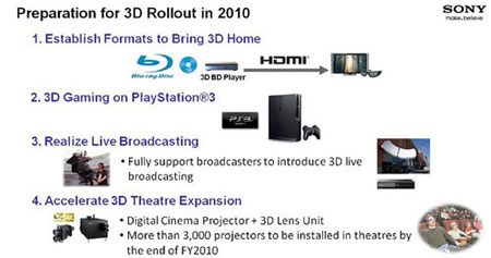 La PS3 supportera les jeux 3D en 2010, indique Sony