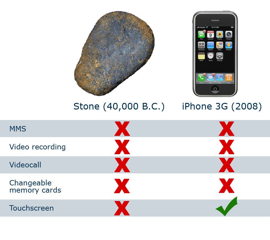 Les utilisateurs d&rsquo;iPhone souffrent-ils d&rsquo;un syndrome de Stockholm ?
