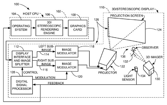 Apple obtient un brevet pour un écran auto-stéréoscopique