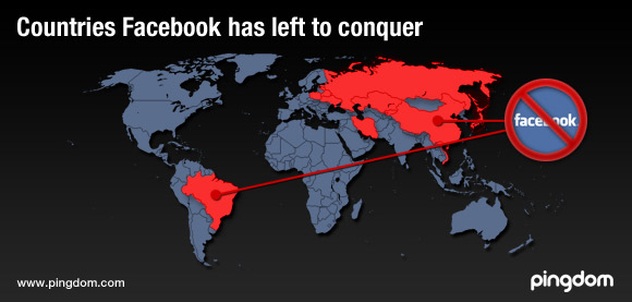 Très populaire en France, Facebook ne domine pas encore partout