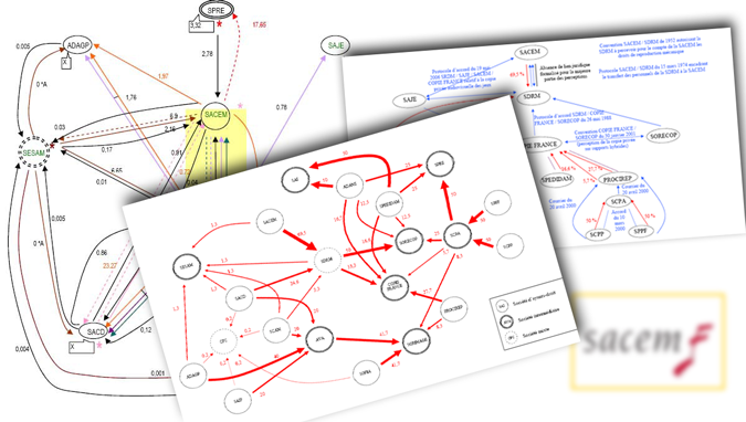 Les flux financiers de la galaxie Sacem