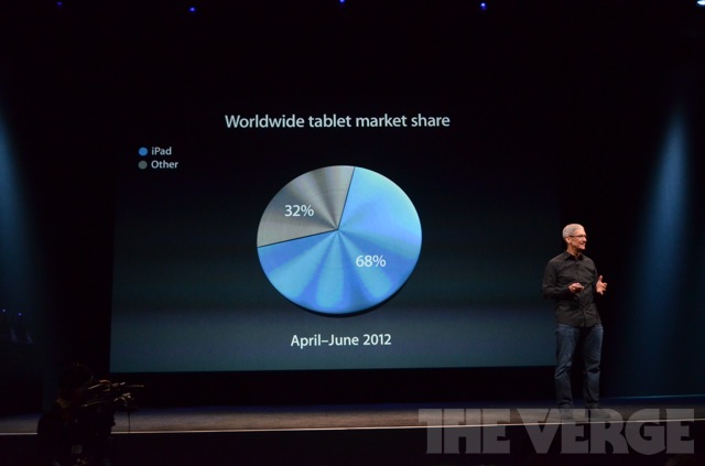 Apple : toutes les annonces en détails