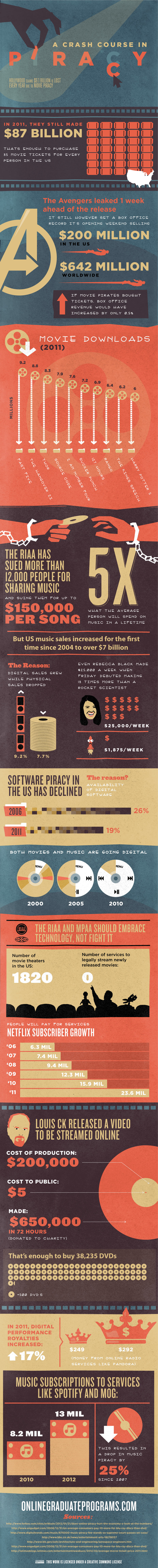 Le piratage et ses conséquences résumés en une infographie