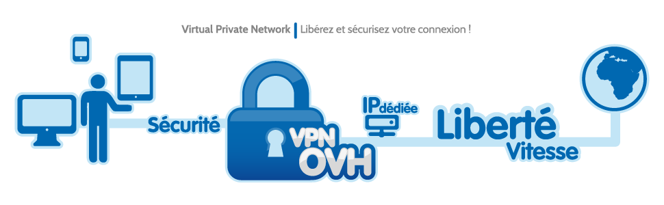 OVH ouvre son VPN anti-filtrage géographique à des alpha-testeurs