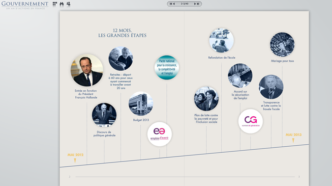 Matignon publie un e-book interactif pour les 12 mois de François Hollande