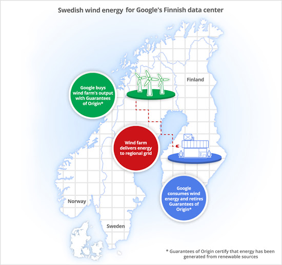 Google investit dans l&rsquo;énergie éolienne en Europe