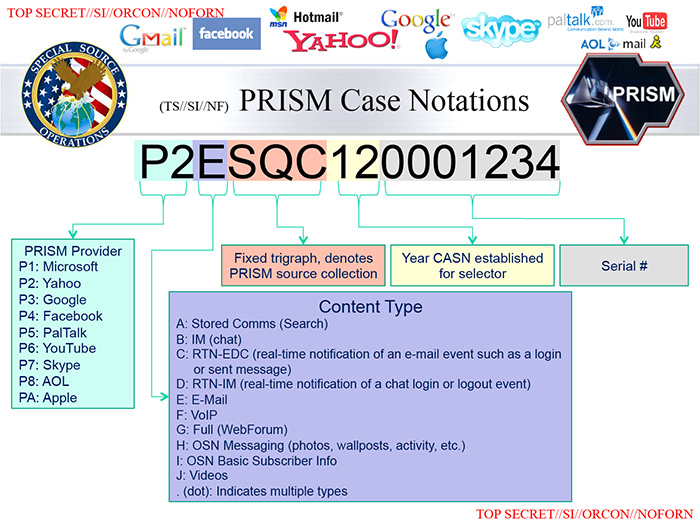 PRISM : des mouchards en temps réel chez Google, Facebook&#8230; ?