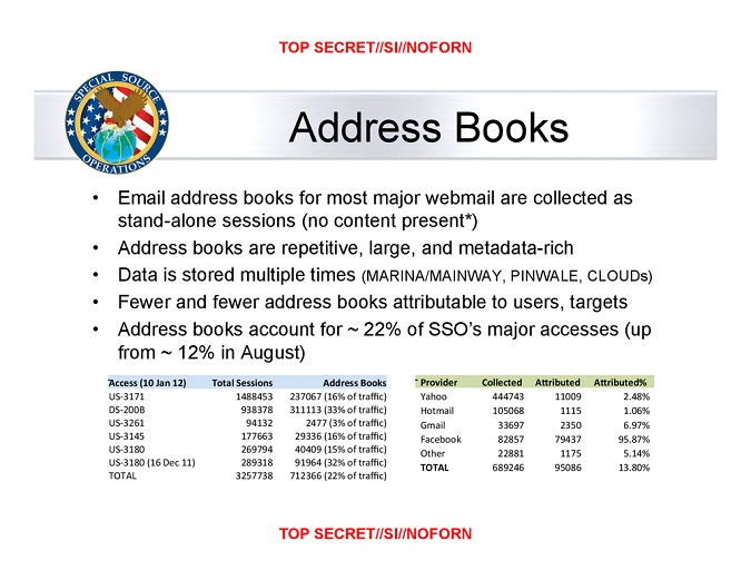 La NSA aspire des millions de carnets d&rsquo;adresses dans le monde