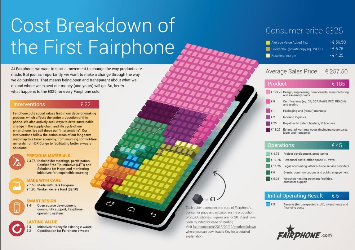 Le Fairphone souhaite s&rsquo;ouvrir à Firefox OS et Ubuntu