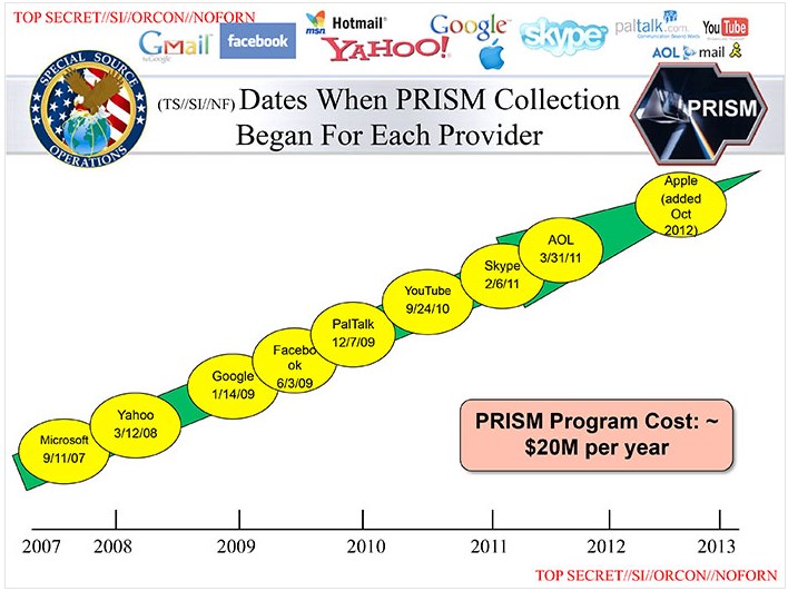 PRISM : Washington a voulu censurer les noms des firmes impliquées