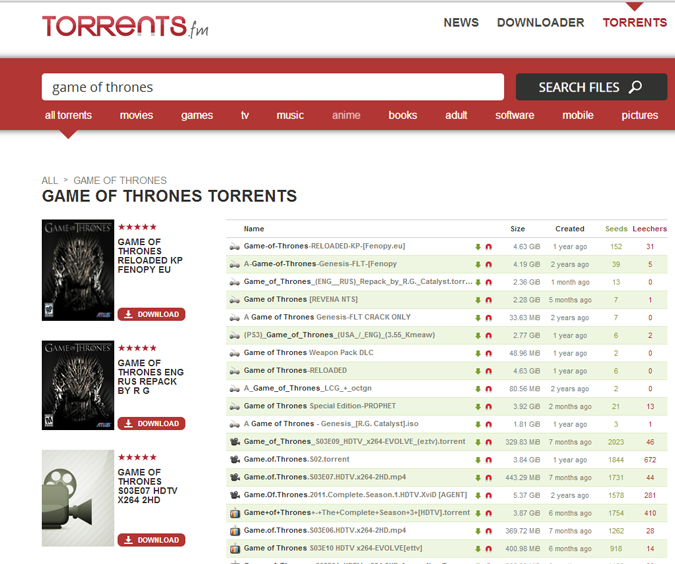 Torrents : d&rsquo;excellents outils BitTorrent financés par l&rsquo;Espagne