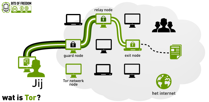 Les Bitcoins peuvent aussi financer le réseau anonyme Tor