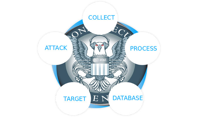 NSA Observer : tout connaître des programmes de surveillance