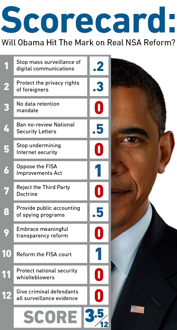 NSA : l&rsquo;EFF donne une très mauvaise note à la réforme d&rsquo;Obama