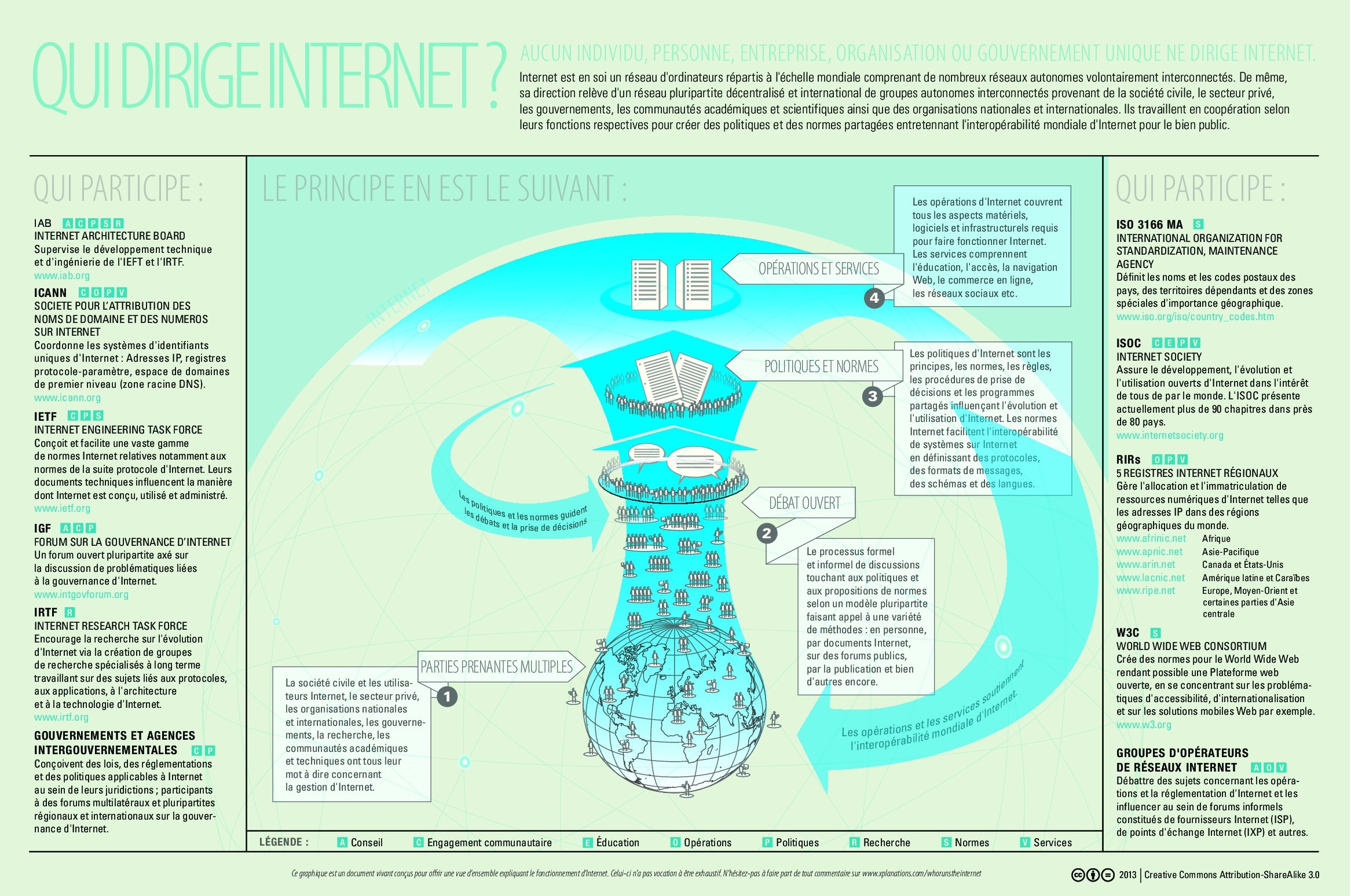 Qui dirige Internet ? Les explications de l&rsquo;ICANN