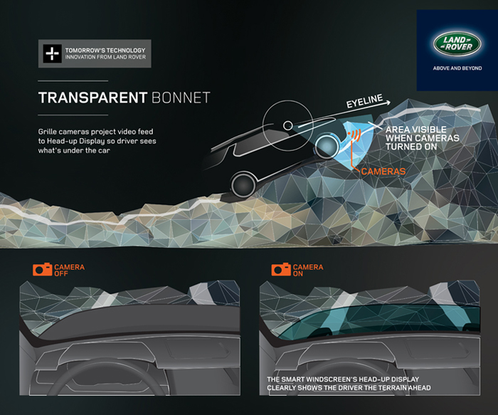 Land Rover présente un pare-brise qui rend la voiture transparente