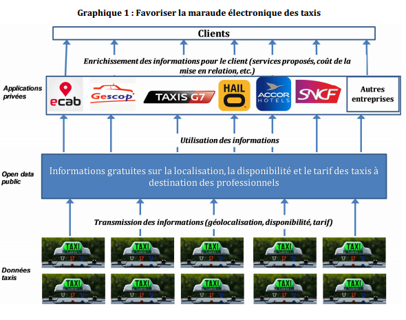 Géolocalisation des taxis et VTC : ce que dit le rapport Thévenoud