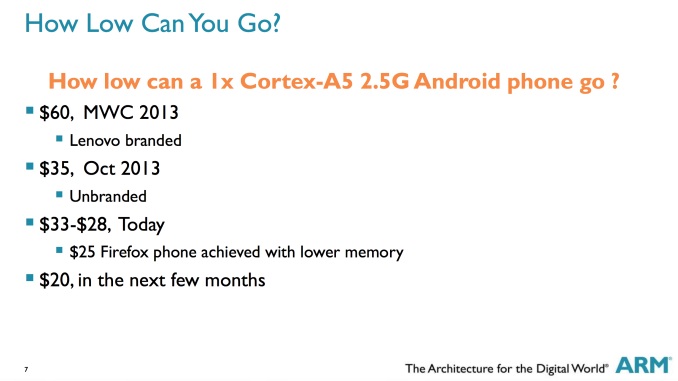 ARM croit à des mobiles Android à 20 dollars