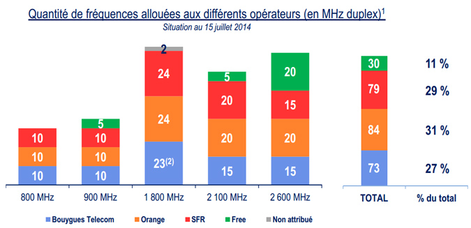 Ultra Haut Débit Mobile : 300 Mbps annoncé par Bouygues Telecom