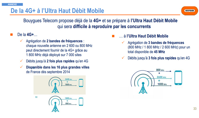 Ultra Haut Débit Mobile : 300 Mbps annoncé par Bouygues Telecom