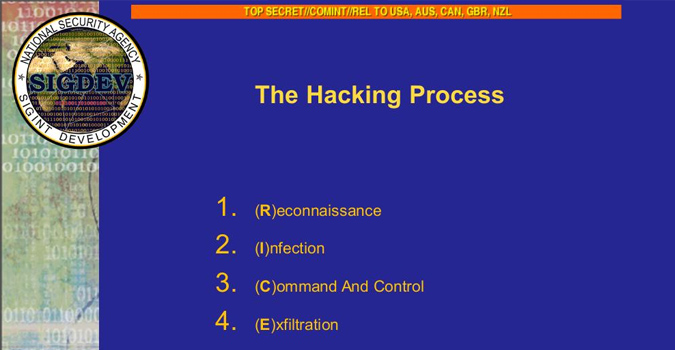 HACIENDA : pourquoi votre ordinateur a peut-être été scanné par la NSA
