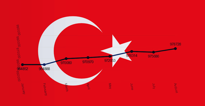 1 million d&rsquo;internautes ont choisi un &#34;Internet plus sûr&#34; en Turquie