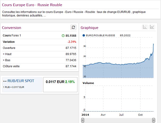 En Russie, Apple suspend ses ventes à cause du rouble