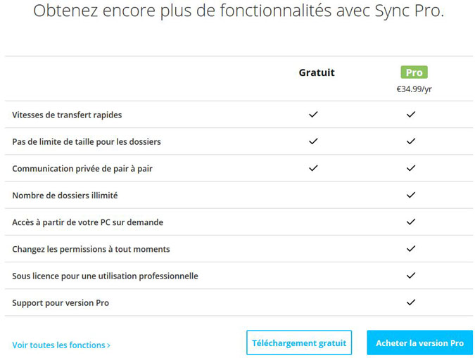 BitTorrent Sync Pro arrive, à 34,99 euros par an