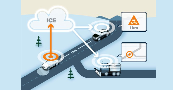 Voitures connectées : Volvo fait parler 1000 voitures communicantes
