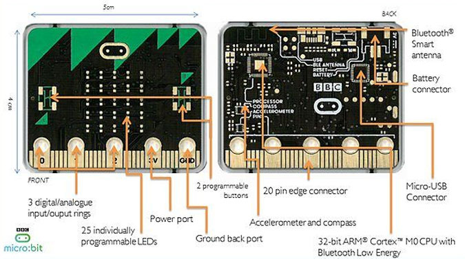 Micro Bit : voici le concurrent d&rsquo;Arduino que la BBC offrira à tous les enfants