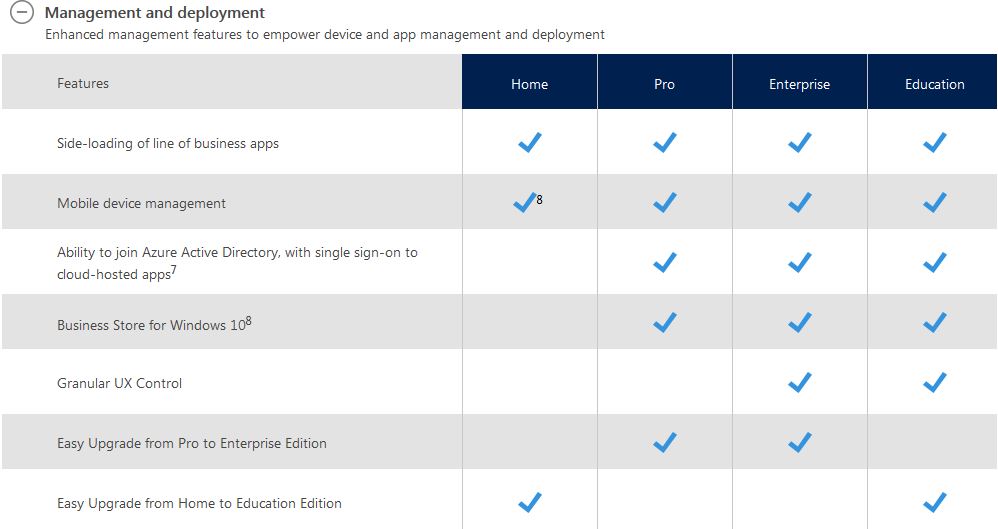 Windows 10 : Microsoft détaille les différences entre les versions
