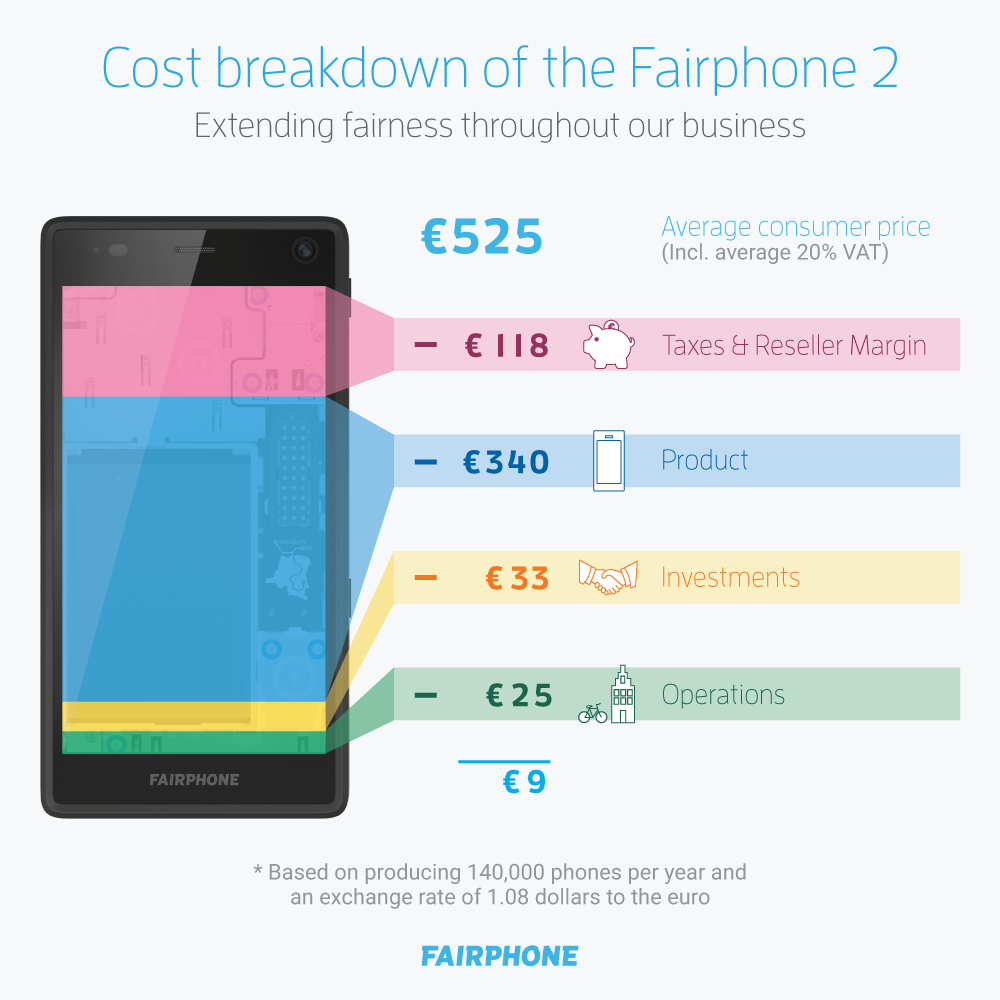 Fairphone 2 : le prix de 525 euros expliqué