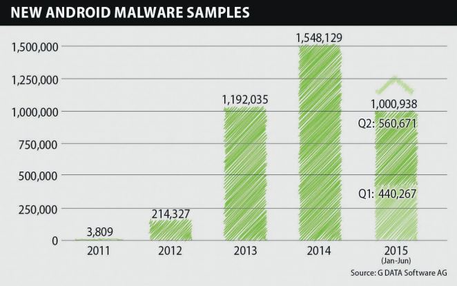 Des malwares pré-installés dans des mobiles Huawei, Xiaomi, Lenovo&#8230;