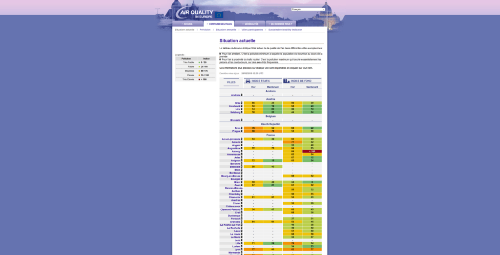 Air Quality Now