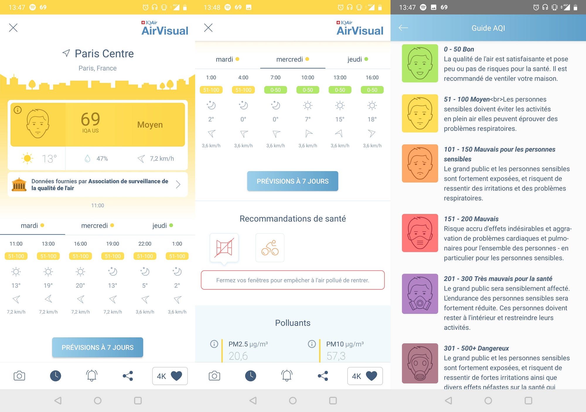 Suivi de la qualité de l'air intérieur