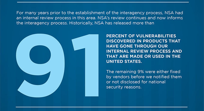 NSA failles