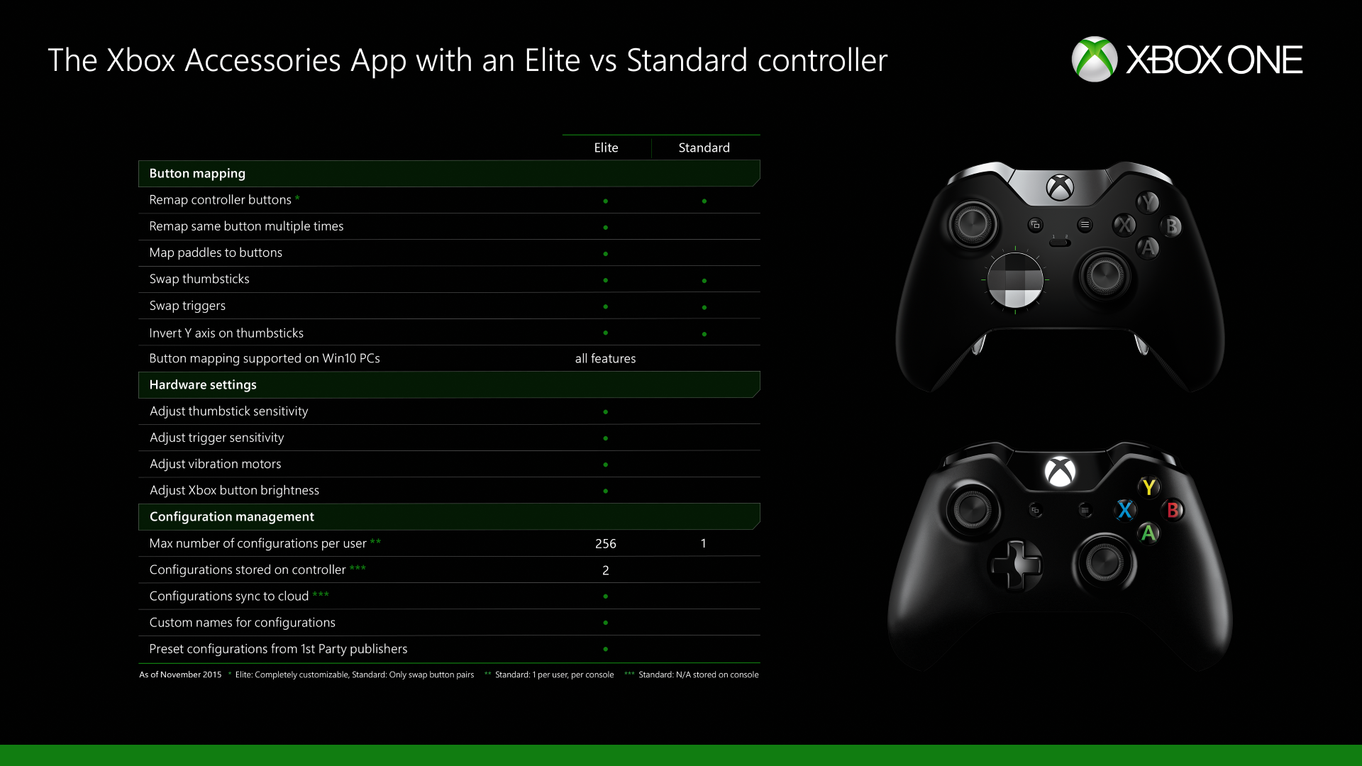 red dead redemption 2 xbox one controller layout
