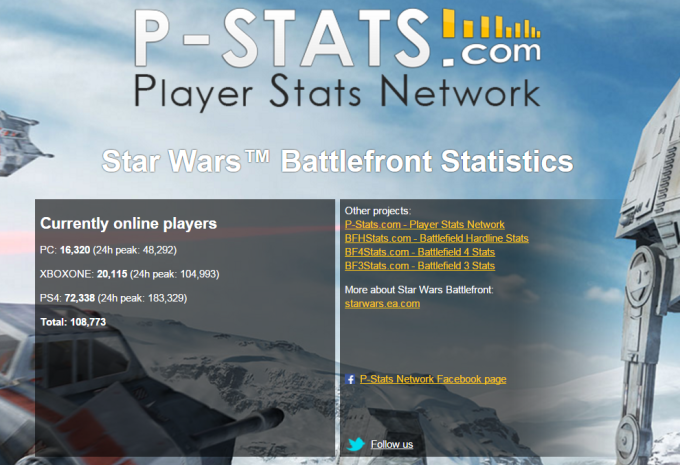 Nombre de joueurs connectés par plateforme. Source : P-Stats