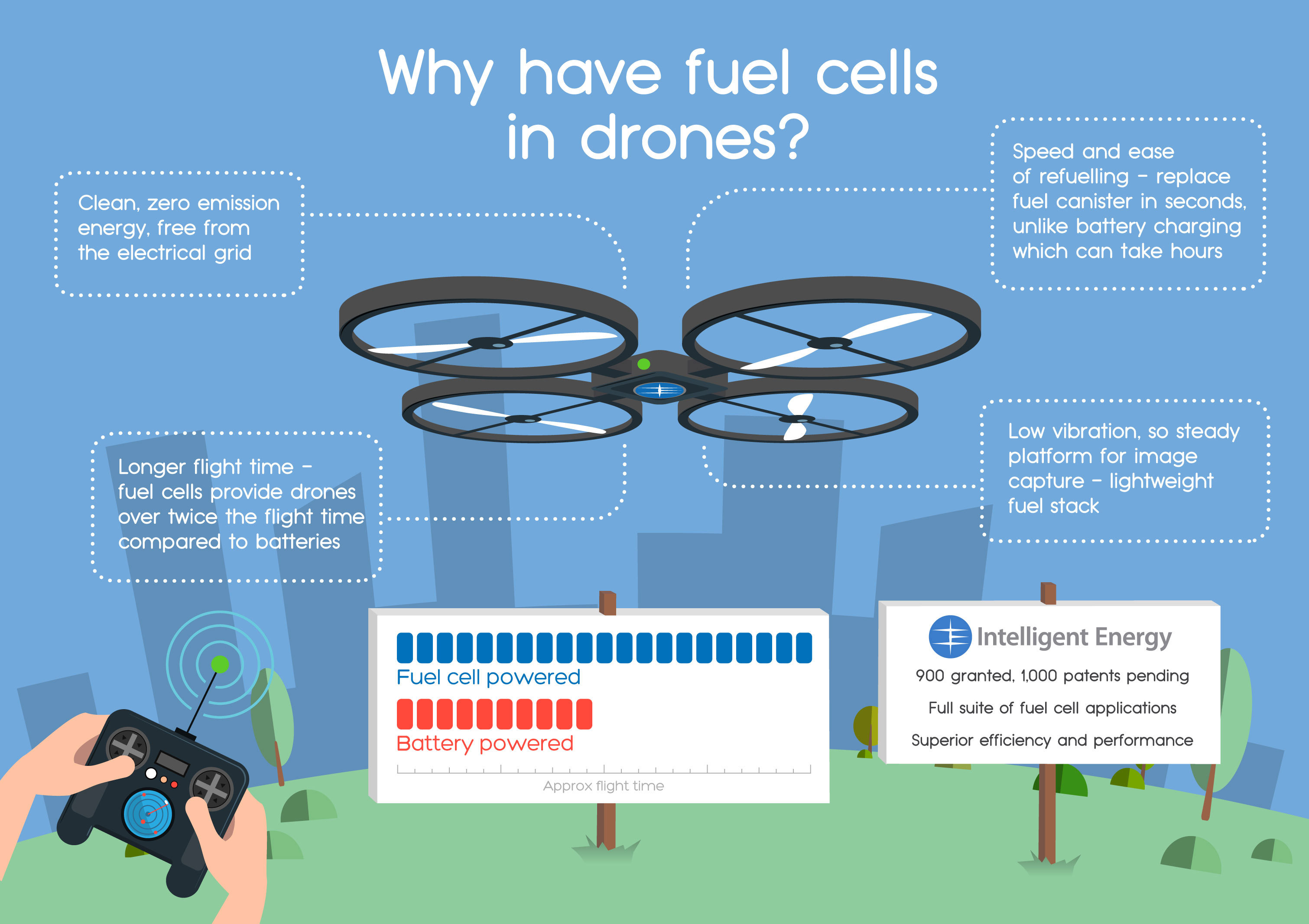 2430048_Drone_infographic_Final-02